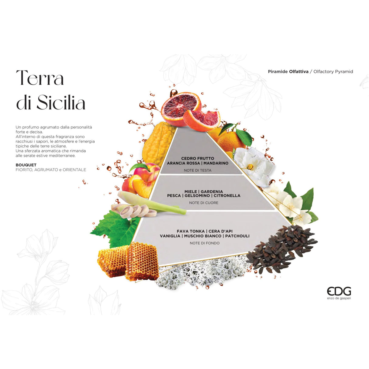 EDG Enzo De Gasperi Ricarica per Diffusore Profumatore 1 Litro Terra di Sicilia