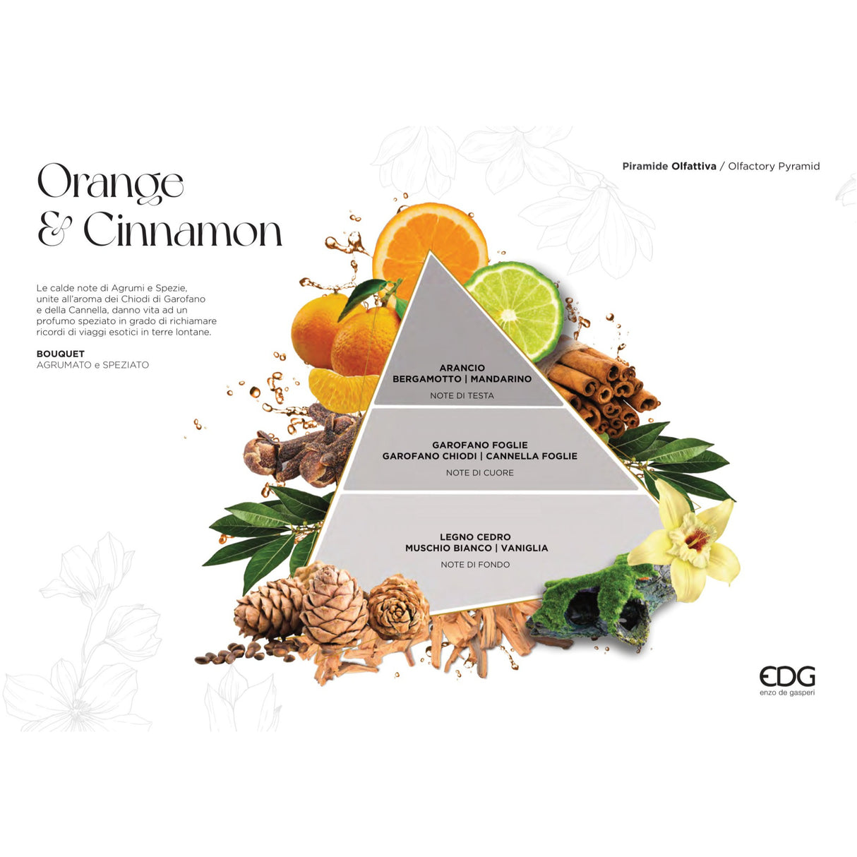 EDG Enzo De Gasperi Ricarica per Diffusore Profumatore 1 Litro Cannella Agrumata